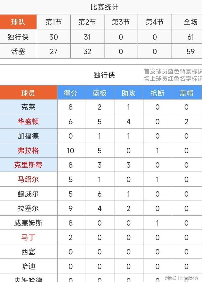 星空娱乐网址 -底特律活塞发布备战花絮；关键时刻迎来里程碑；法国杯任务艰巨；赛程密集仍需轮换(底特律活塞vs洛杉矶湖人)
